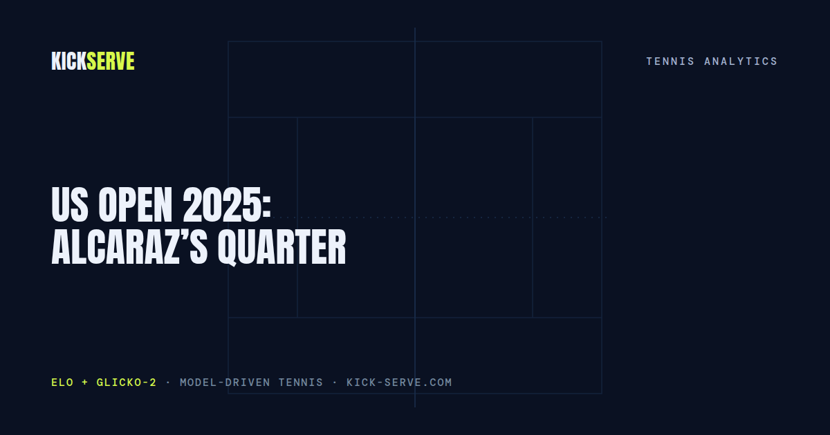 US Open 2025: Alcaraz’s Quarter