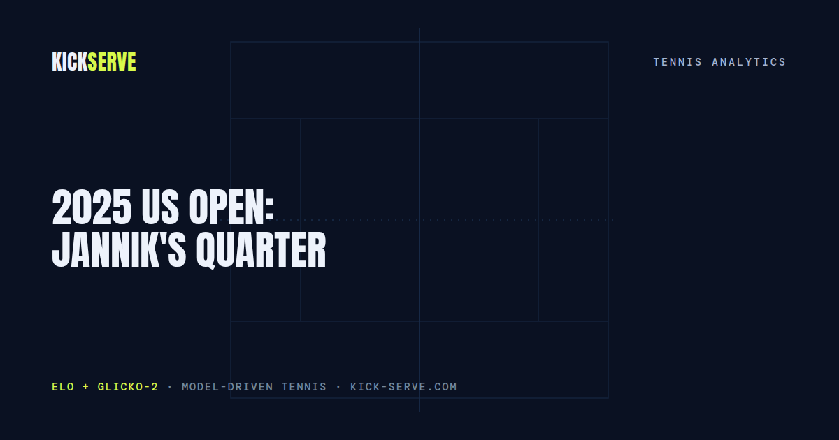 2025 US Open:  Jannik's Quarter