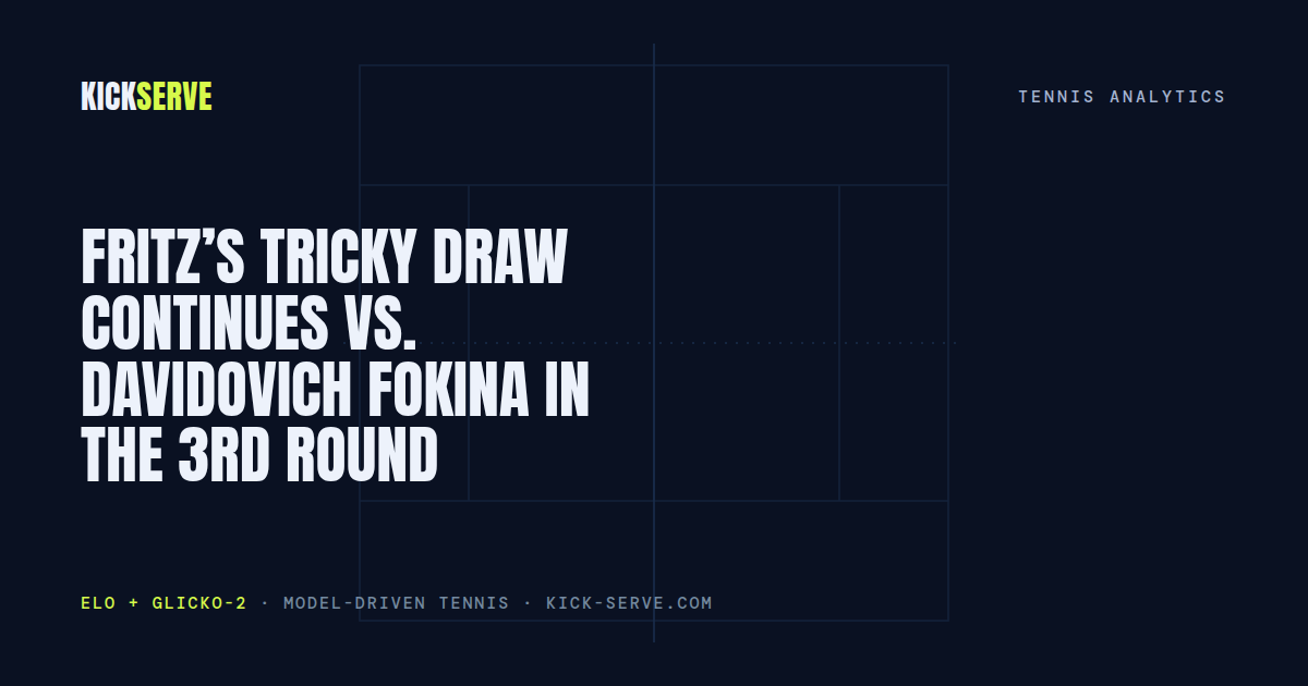 Fritz’s Tricky Draw Continues vs. Davidovich Fokina in the 3rd Round