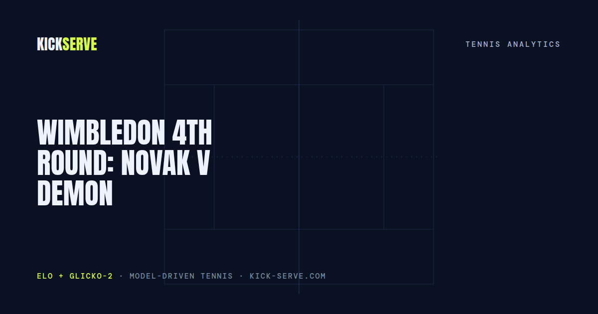 Wimbledon 4th Round: Novak v Demon