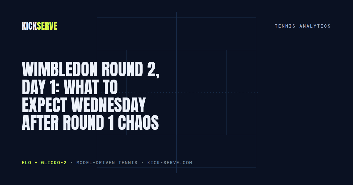 Wimbledon Round 2, Day 1: What to Expect Wednesday After Round 1 Chaos